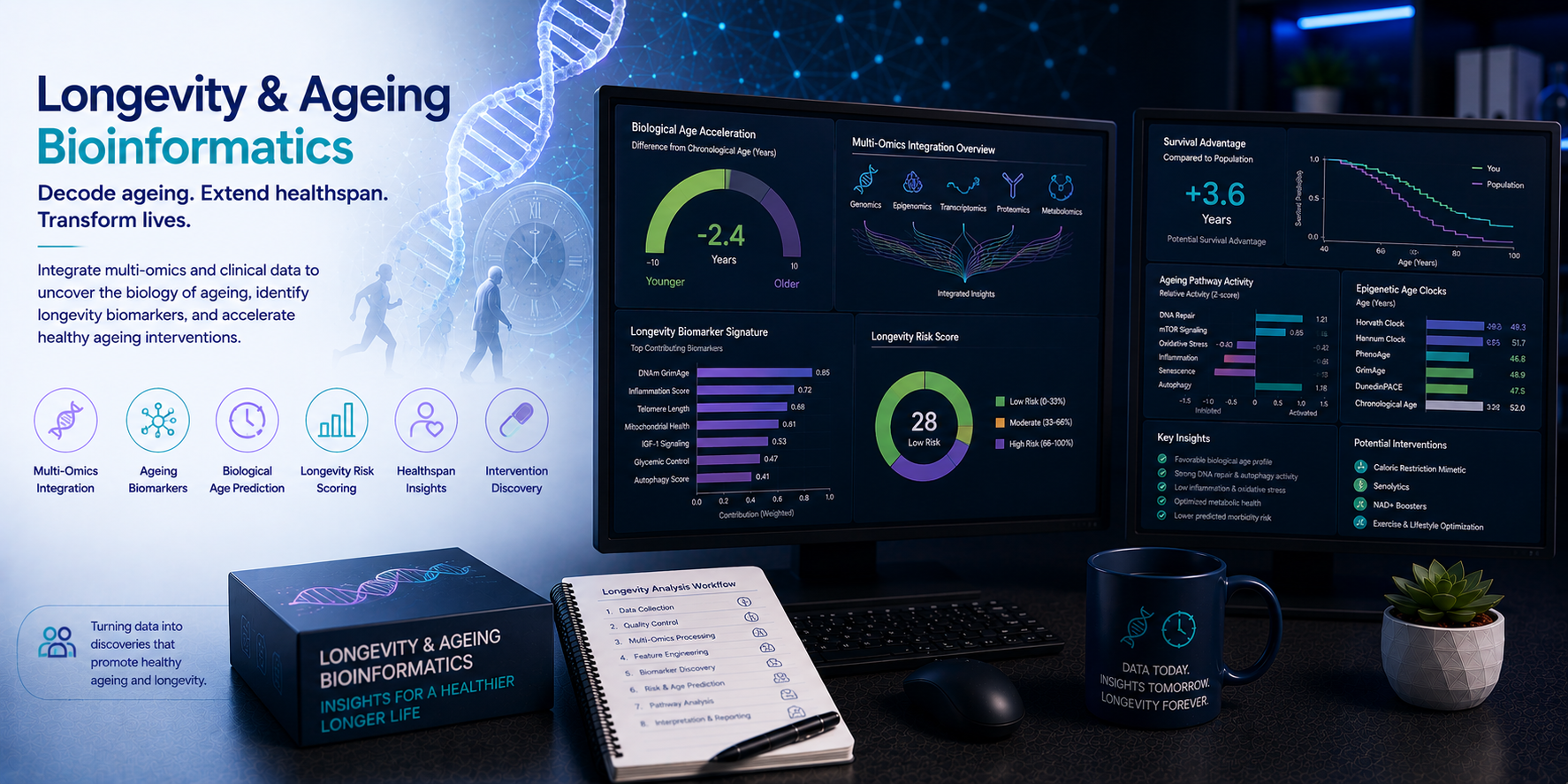 BioinformaticsNext longevity ageing genomics GWAS epigenetic clock telomere analysis